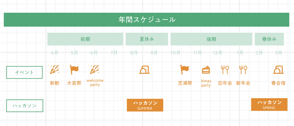 Activities visual